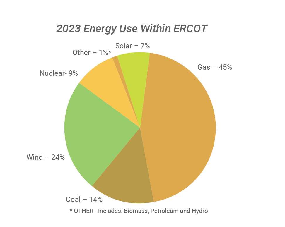 2021 Energy Yse