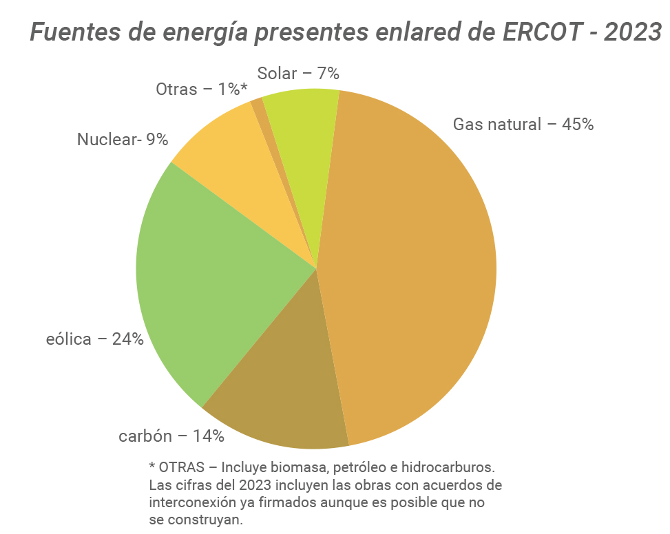 2021 Energy Yse